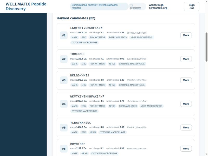 The ranked shortlist, showing each candidate's score alongside the evidence behind it